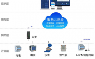 铁路运营管理系统，铁路运营下载