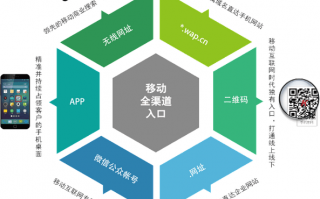 无线产品运营，无线产品运营方案