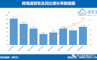 电商运营专员工资，电商运营专员工资一般多少