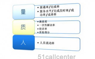 运营分析制度，运营分析从哪几个方面分析