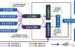 体育场馆运营总结，体育场馆运营总结汇报