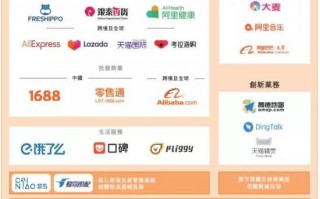阿里 运营驱动，阿里运营需要做些什么