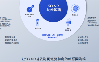 卫星电话运营商，卫星电话运营商有几个
