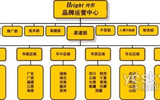 中粮 招运营 架构，中粮运营模式