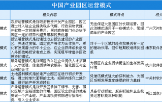产业园的运营模式，产业园的运营模式和经营模式