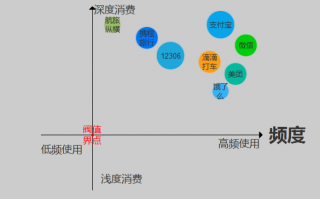积分商城运营方案，积分商城运营方案ppt