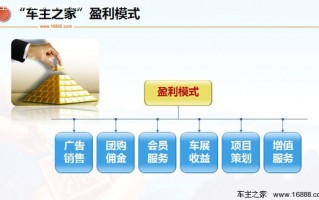 运营商内部创业，运营商内部创业方案