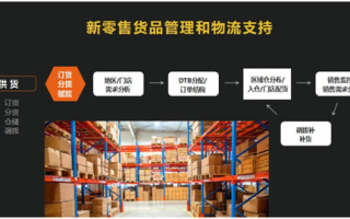 门店运营什么工作内容，门店运营方案怎么写