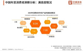 市场运营研究报告，市场运营具体做什么