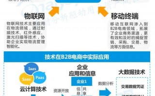 钢铁电商运营模式，钢铁电商运营模式有哪些