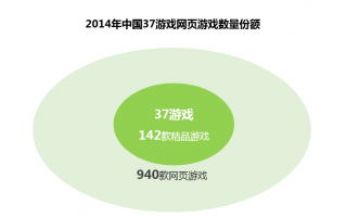 页游运营平台，页游运营平台360如何