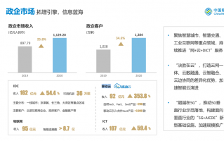 浙江移动运营分析岗，浙江移动运营分析岗位怎么样