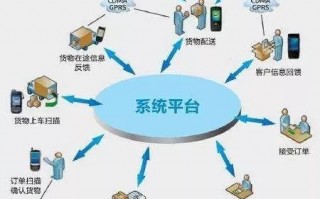 电子商务物流运营模式，电子商务物流运营模式有哪些
