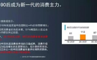 酒 电商运营，酒电商运营晋升渠道