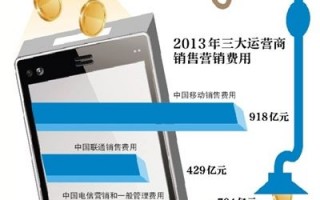 运营商削减补贴，运营商削减补贴什么意思