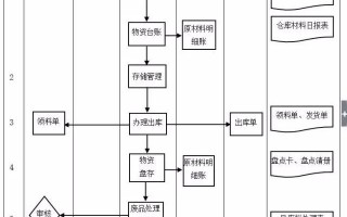 内部运营流程，内部运营流程维度指标