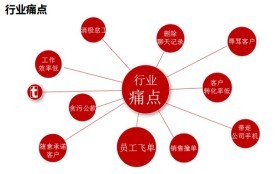 微信运营客服工作内容，微信运营平台电话
