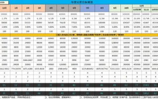 天猫运营kpi，天猫运营kpi考核指标