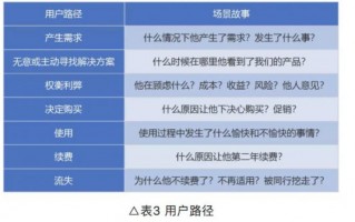 b端活动运营，b端活动运营是什么
