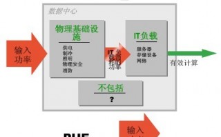 noc 网络运营中心，noc网络运营中心