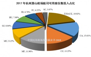 机场运营情况分析，机场运营情况分析报告