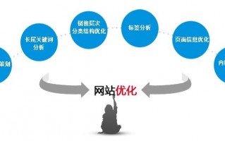 seo运营，seo运营是什么