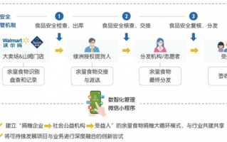 沃尔玛企业的运营模式，沃尔玛企业的运营模式是什么