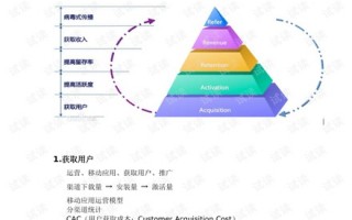 数据运营 pdf下载，数据运营是做什么的
