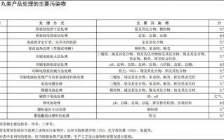 环境污染治理设施运营，环境污染治理设施运营资质证书