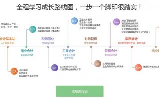 什么是运营主管，什么是运营主管岗位