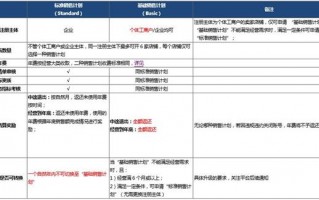 速卖通运营要求，速卖通官网
