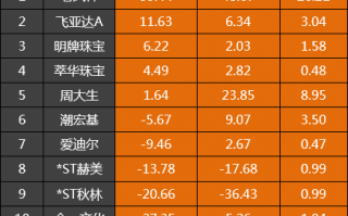 老凤祥运营环境分析，老凤祥运营环境分析图