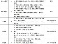 集团运营管理部职责，集团运营管理部职责范围