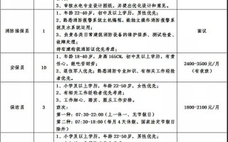 集团运营管理部职责，集团运营管理部职责范围