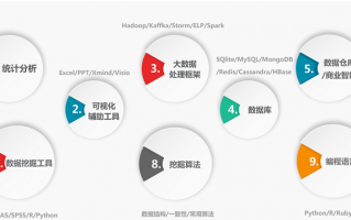 培训运营数据分析，运营培训