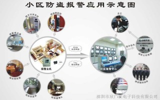 报警运营服务公司，报警运营服务公司怎么样