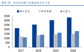 ka运营是什么意思，ka运营是干什么