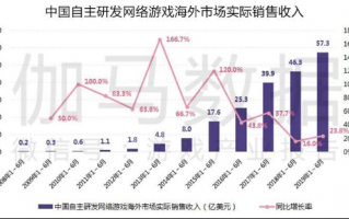 渠道集中运营，渠道集中运营短信是什么
