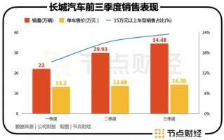 西陇科学公司运营状况，西陇科学股份有限公司