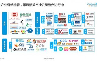 景区运营管理体系，景区运营管理体系包括