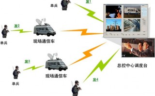 产品运营视频，产品运营视频15秒怎么做