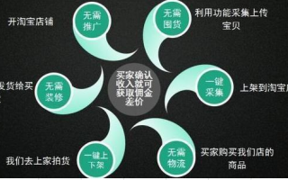 淘宝客运营模式，淘宝客