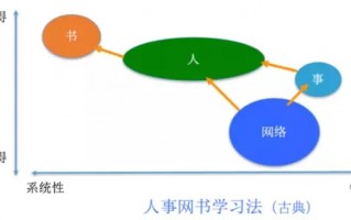 活动运营策划，活动运营策划方案
