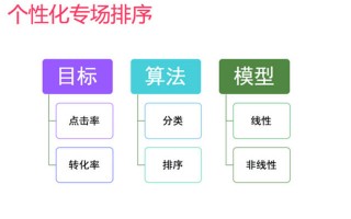 电商运营webmeng，电商运营公司