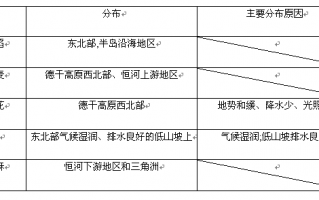 采购战术与运营难度，采购战术与运营难度大吗