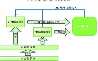 手机运营管理，手机运营管理中心电话哪里找