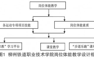 学校运营现状，学校运营现状分析