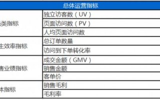 系统运营指标包括哪些，系统运营指标包括哪些内容