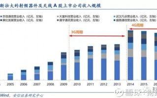 4g运营商频段划分，4g各运营商频段