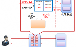 消防行业运营模式介绍，消防行业职业技能鉴定考试网官网
